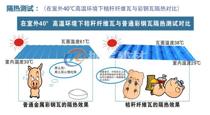 秸稈瓦冬暖夏涼，是養(yǎng)殖場(chǎng)屋面材料的理想選擇
